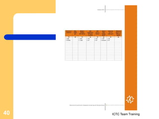 ICTC Team Training
40
 