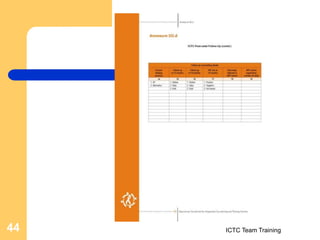ICTC Team Training
44
 