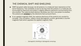 THE CHEMICAL SHIFT AND SHIELDING
■ NMR has great utility because not all protons in a molecule have resonance at the
same frequency. This variability is due to the fact that the protons in a molecule are
surrounded by electrons and exists in slightly different electronic environments from
one another. The valence-shell electron densities vary from one proton to another.
The protons are shielded by the electrons that surround them.
■ In an applied magnetic field, the valance electrons of the protons are caused to
circulate. This circulation, called a local diamagnetic current, generates a counter
magnetic field which opposes the applied magnetic field.
– Diamagnetic shielding or diamagnetic anisotropy
 