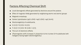 Factors Affecting Chemical Shift
■ Local diamagnetic effects generated by electrons around the protons
■ Effect of magnetic fields generated by neighboring atomic and atomic groups
■ Magnetic anisotropy
■ Carbon hybridization [sp3 (-CH3) <sp2 (-CH2) <sp2 (Ar-H)]
■ Electronegativity of substituents
■ O (3.5)> N (3.0)> S (2.5)
■ F (4.0)> Cl (3.0)> Br (2.8)> I (2.5)
■ The sum of electronic effects
■ (Paramagnetic shift increases in proportion to the number of H substituted with
halogens having higher electronegativity.)
 