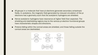 ■ All groups in a molecule that have pi electrons generate secondary anisotropic
fields. In acetylene, the magnetic field generated by induced circulation of the pi
electrons has a geometry such that the acetylenic hydrogens are shielded.
■ Hence acetylenic hydrogens have resonance at higher field than expected. The
shielding and deshielding regions due to the various pi electron functional groups
have characteristic shapes and directions.
■ Protons falling within the conical areas are shielded, and those falling outside the
conical areas are deshielded.
 