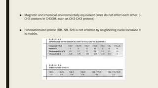 ■ Magnetic and chemical environmentally equivalent cores do not affect each other. (-
CH3 protons in CH3OH, such as CH3-CH3 protons)
■ Heteroatomized proton (OH, NH, SH) is not affected by neighboring nuclei because it
is mobile.
 