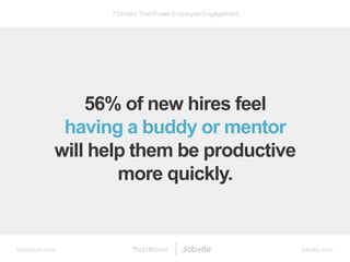bamboohr.com jobvite..com
7 Drivers That Power Employee Engagement
56% of new hires feel
having a buddy or mentor
will hel...
