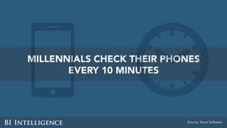 MILLENNIALS CHECK THEIR PHONES
EVERY 10 MINUTES
Source: Kana Software
 