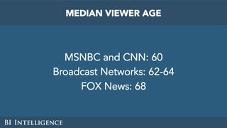 MSNBC and CNN: 60
Broadcast Networks: 62-64
FOX News: 68
MEDIAN VIEWER AGE
 