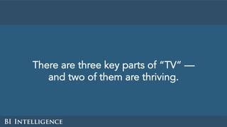 There are three key parts of “TV” —
and two of them are thriving.
 