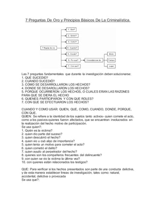 7 Preguntas De Oro y Principios Básicos De La Criminalística.
Las 7 preguntas fundamentales que durante la investigación deben solucionarse:
1. QUE SUCEDIO?
2. CUANDO SUCEDIÓ?
3. COMO SE DESARROLLARON LOS HECHOS?
4. DONDE SE DESAROLLARON LOS HECHOS?
5. PORQUE OCURRIERON LOS HECHOS, O CUALES ERAN LAS RAZONES
PARA QUE SE DIERA EL HECHO
6. QUIENES PARTICIPARON Y CON QUE ROLES?
7. CON QUE SE EFECTUARON LOS HECHOS?
CUANDO Y COMO USAR: QUIEN, QUE, COMO, CUANDO, DONDE, PORQUE,
CON QUE.
QUIEN: Se refiere a la identidad de los sujetos tanto activos- quien comete el acto,
como a los pasivos-quienes fueron afectados, que se encuentran involucrados en
la realización del hecho motivo de participación.
Se usa quien?:
1. Quién es la victima?
2. quien dio parte del suceso?
3. quien descubrió el hecho?
4. quien vio u oyó algo de importancia?
5. quien tenia un motivo para cometer el acto?
6. quien cometió el delito?
7. quien ayudo al perpetrador del hecho?
8. quienes son los compañeros frecuentes del delincuente?
9. con quien se vio la victima la última vez?
10. con quienes están relacionados los testigos?
QUE: Para verificar si los hechos presentados son parte de una conducta delictiva,
y de esta manera establecer lineas de investigación, tales como: natural,
accidental, delictiva o provocada
Se usa que?:
 