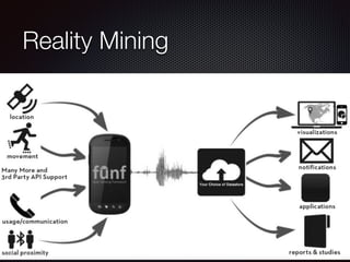 Reality Mining
 