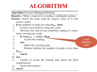 ALGORITHM
Total
reliability
value
 