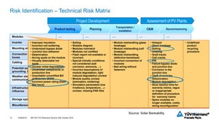 Tuv Risk Assessment TÜV Rheinland