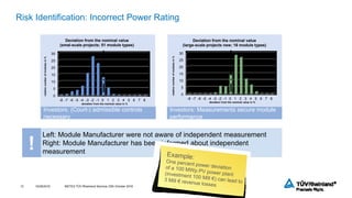 Tuv Risk Assessment TÜV Rheinland