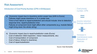 Tuv Risk Assessment TÜV Rheinland