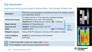 Tuv Risk Assessment TÜV Rheinland