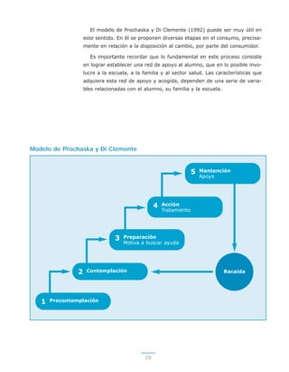 29
El modelo de Prochaska y Di Clemente (1992) puede ser muy útil en
este sentido. En él se proponen diversas etapas en el consumo, precisa-
mente en relación a la disposición al cambio, por parte del consumidor.
Es importante recordar que lo fundamental en este proceso consiste
en lograr establecer una red de apoyo al alumno, que en lo posible invo-
lucre a la escuela, a la familia y al sector salud. Las características que
adquiera esta red de apoyo y acogida, dependen de una serie de varia-
bles relacionadas con el alumno, su familia y la escuela.
Modelo de Prochaska y Di Clemente
1 Precontemplación
3 Preparación
2 Contemplación Recaída
Motiva a buscar ayuda
4 Acción
Tratamiento
5 Mantención
Apoyo
 