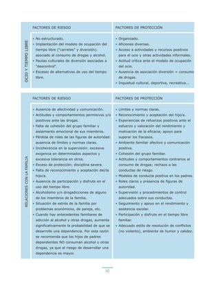 Prevencion al Consumo de Drogas