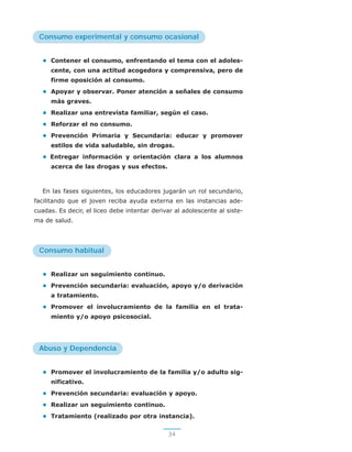 Prevencion al Consumo de Drogas