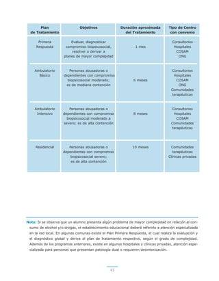Prevencion al Consumo de Drogas