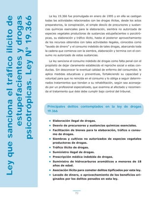 Prevencion al Consumo de Drogas