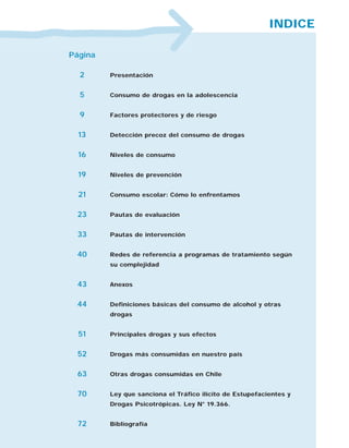 INDICE
         INDICE
Página

  2      Presentación


  5      Consumo de drogas en la adolescencia


  9      Factores protectores y de riesgo


  13     Detección precoz del consumo de drogas


  16     Niveles de consumo


  19     Niveles de prevención


  21     Consumo escolar: Cómo lo enfrentamos


 23      Pautas de evaluación


 33      Pautas de intervención


 40      Redes de referencia a programas de tratamiento según
         su complejidad


 43      Anexos


 44      Definiciones básicas del consumo de alcohol y otras
         drogas


  51     Principales drogas y sus efectos


 52      Drogas más consumidas en nuestro país


 63      Otras drogas consumidas en Chile


 70      Ley que sanciona el Tráfico ilícito de Estupefacientes y
         Drogas Psicotrópicas. Ley N° 19.366.


 72      Bibliografía
 