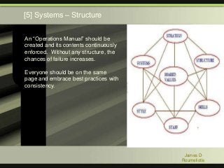 An “Operations Manual” should be
created and its contents continuously
enforced. Without any structure, the
chances of failure increases.
Everyone should be on the same
page and embrace best practices with
consistency.
James D
Roumeliotis
[5] Systems ‒ Structure
 