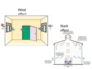 Comprehensive Principles and Applications of Industrial Ventilation ...