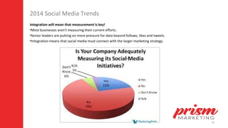 10
2014 Social Media Trends
Integration will mean that measurement is key!
•Most businesses aren’t measuring their current efforts.
•Senior leaders are putting on more pressure for data beyond follows, likes and tweets.
•Integration means that social media must connect with the larger marketing strategy.
 