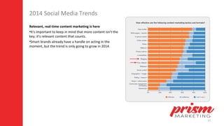 11
2014 Social Media Trends
Relevant, real-time content marketing is here
•It's important to keep in mind that more content isn't the
key; it's relevant content that counts.
•Smart brands already have a handle on acting in the
moment, but the trend is only going to grow in 2014.
 