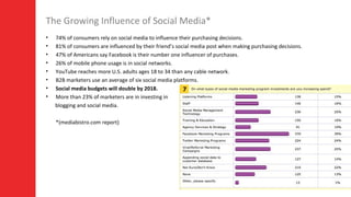 5
The Growing Influence of Social Media*
• 74% of consumers rely on social media to influence their purchasing decisions.
• 81% of consumers are influenced by their friend’s social media post when making purchasing decisions.
• 47% of Americans say Facebook is their number one influencer of purchases.
• 26% of mobile phone usage is in social networks.
• YouTube reaches more U.S. adults ages 18 to 34 than any cable network.
• B2B marketers use an average of six social media platforms.
• Social media budgets will double by 2018.
• More than 23% of marketers are in investing in
blogging and social media.
*(mediabistro.com report)
 