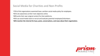 7
Social Media for Charities and Non-Profits
•72% of the organizations examined have a written social media policy for employees.
•81% cite awareness as their main objective online.
•89% write their own original content for their platforms.
•45% use social media tools to recruit and evaluate potential employees/volunteers.
•83% monitor the Internet for buzz, posts, conversations, and news about their organization.
 