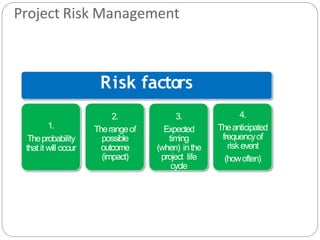Project Risk Management
Risk factors
1.
Theprobability
that it will occur
2.
Therangeof
possible
outcome
(impact)
3.
Expected
timing
(when) inthe
project life
cycle
4.
Theanticipated
frequencyof
riskevent
(howoften)
 