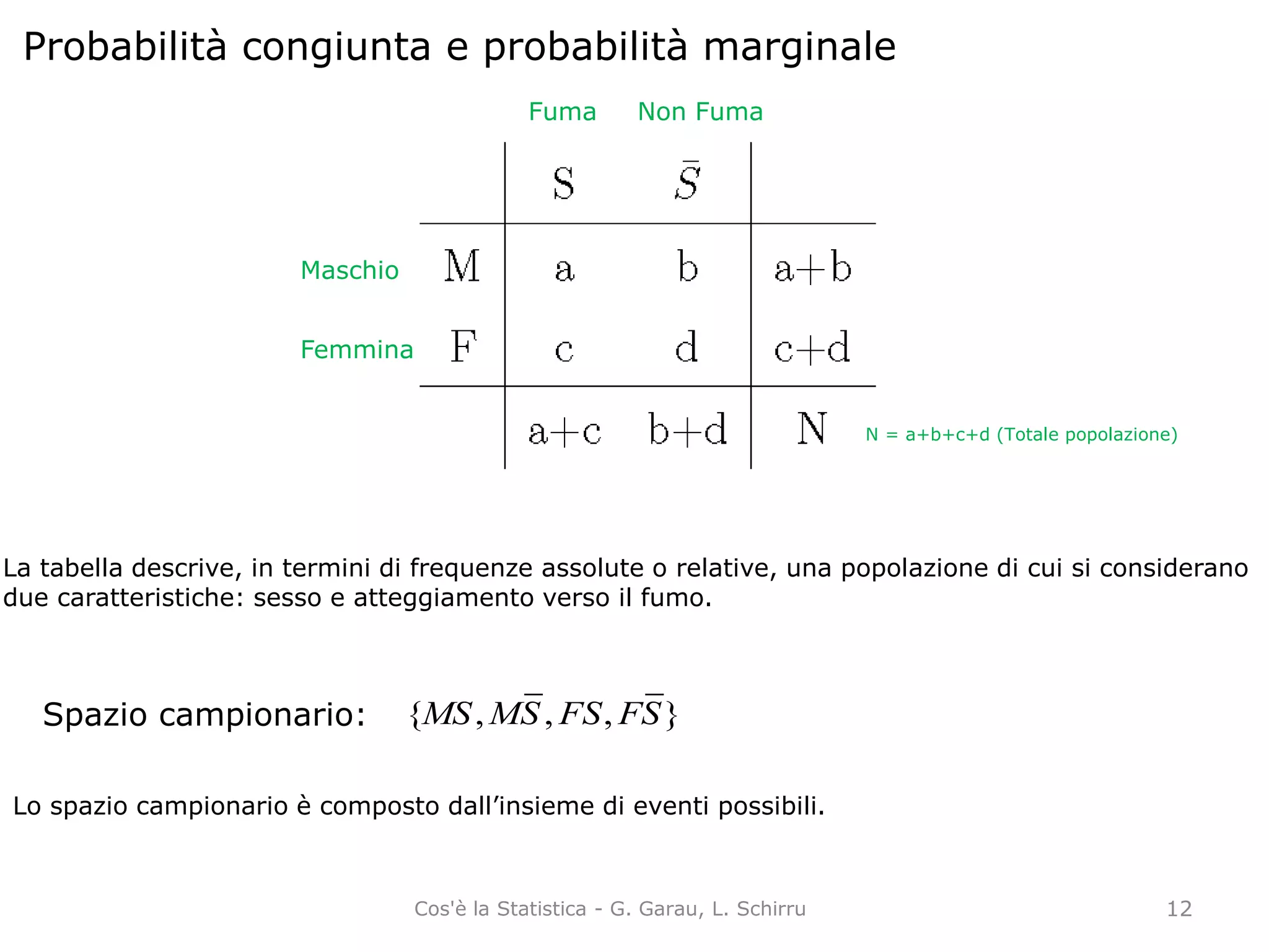 Probabilità congiunta e probabilità marginale
Maschio
Femmina
Fuma Non Fuma
La tabella descrive, in termini di frequenze assolute o relative, una popolazione di cui si considerano
due caratteristiche: sesso e atteggiamento verso il fumo.
Spazio campionario: },,,{ SFFSSMMS
N = a+b+c+d (Totale popolazione)
Lo spazio campionario è composto dall’insieme di eventi possibili.
12Cos'è la Statistica - G. Garau, L. Schirru
 
