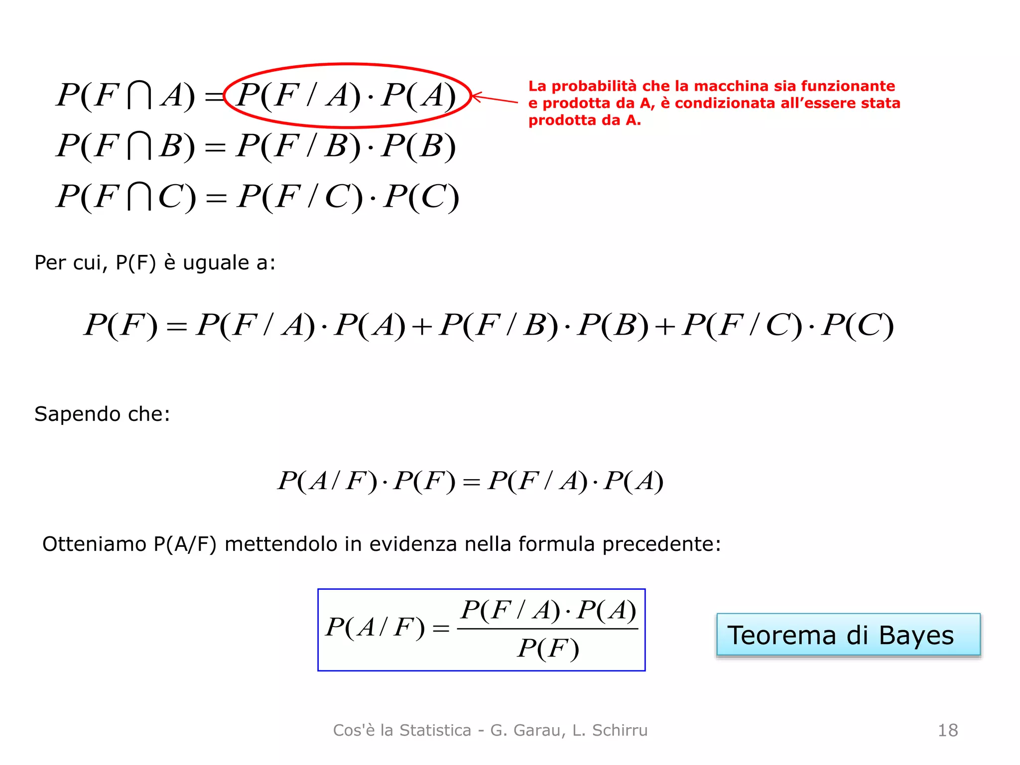 )(
)()/(
)/(
FP
APAFP
FAP


)()/()(
)()/()(
)()/()(
CPCFPCFP
BPBFPBFP
APAFPAFP





 La probabilità che la macchina sia funzionante
e prodotta da A, è condizionata all’essere stata
prodotta da A.
)()/()()/()()/()( CPCFPBPBFPAPAFPFP 
Per cui, P(F) è uguale a:
)()/()()/( APAFPFPFAP 
Sapendo che:
Otteniamo P(A/F) mettendolo in evidenza nella formula precedente:
Teorema di Bayes
18Cos'è la Statistica - G. Garau, L. Schirru
 