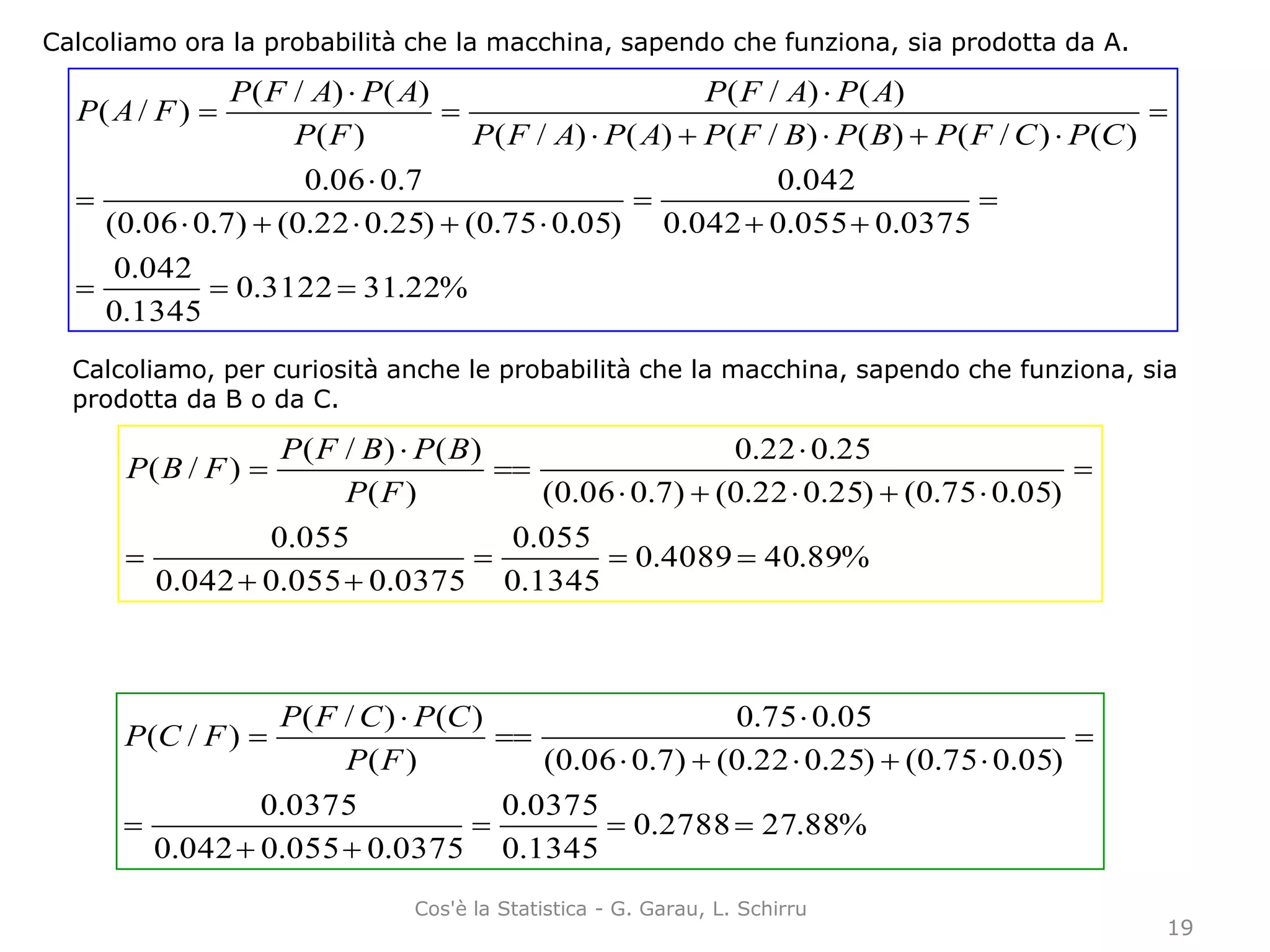 Calcoliamo ora la probabilità che la macchina, sapendo che funziona, sia prodotta da A.
%22.313122.0
1345.0
042.0
0375.0055.0042.0
042.0
)05.075.0()25.022.0()7.006.0(
7.006.0
)()/()()/()()/(
)()/(
)(
)()/(
)/(













CPCFPBPBFPAPAFP
APAFP
FP
APAFP
FAP
Calcoliamo, per curiosità anche le probabilità che la macchina, sapendo che funziona, sia
prodotta da B o da C.
%89.404089.0
1345.0
055.0
0375.0055.0042.0
055.0
)05.075.0()25.022.0()7.006.0(
25.022.0
)(
)()/(
)/(









FP
BPBFP
FBP
%88.272788.0
1345.0
0375.0
0375.0055.0042.0
0375.0
)05.075.0()25.022.0()7.006.0(
05.075.0
)(
)()/(
)/(









FP
CPCFP
FCP
19
Cos'è la Statistica - G. Garau, L. Schirru
 