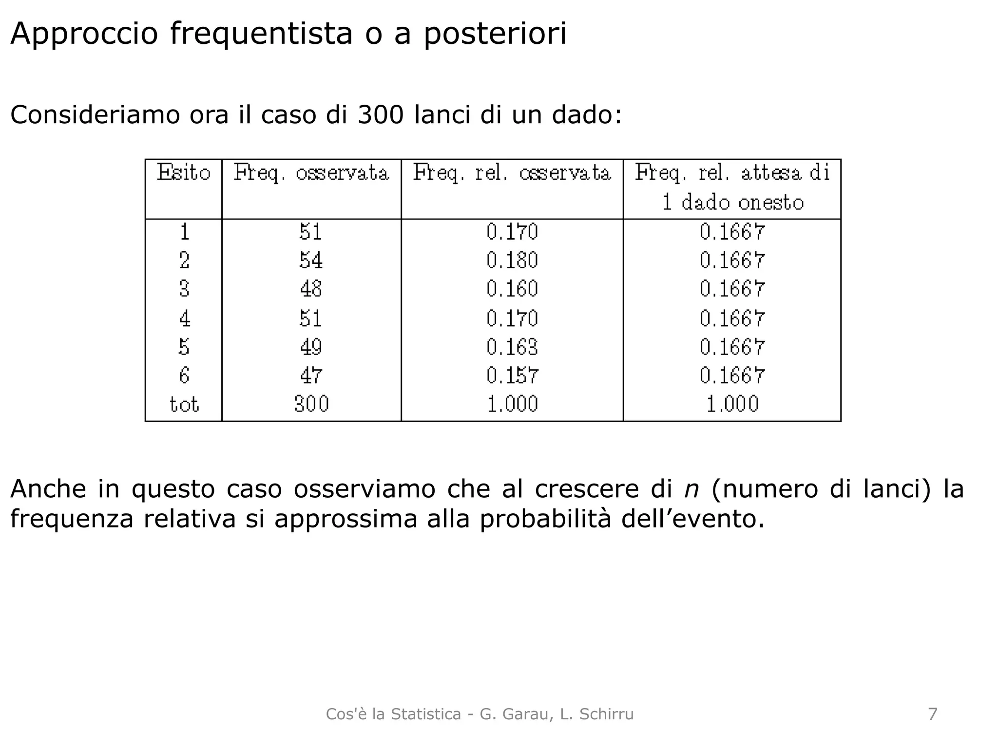 Approccio frequentista o a posteriori
Consideriamo ora il caso di 300 lanci di un dado:
Anche in questo caso osserviamo che al crescere di n (numero di lanci) la
frequenza relativa si approssima alla probabilità dell’evento.
7Cos'è la Statistica - G. Garau, L. Schirru
 