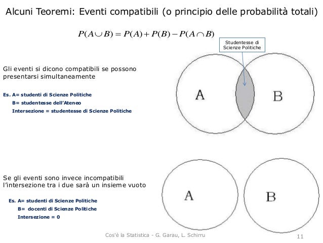 Probabilità