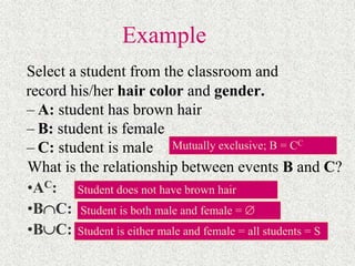 Example
Select a student from the classroom and
record his/her hair color and gender.
– A: student has brown hair
– B: student is female
– C: student is male
What is the relationship between events B and C?
•AC:
•BC:
•BC:
Mutually exclusive; B = CC
Student does not have brown hair
Student is both male and female = 
Student is either male and female = all students = S
 
