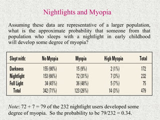 Nightlights and Myopia
Assuming these data are representative of a larger population,
what is the approximate probability that someone from that
population who sleeps with a nightlight in early childhood
will develop some degree of myopia?
Note: 72 + 7 = 79 of the 232 nightlight users developed some
degree of myopia. So the probability to be 79/232 = 0.34.
 