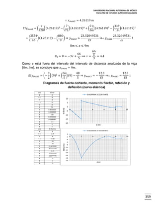 UNIVERSIDAD NACIONAL AUTÓNOMA DE MÉXICO
FACULTAD DE ESTUDIOS SUPERIORES ARAGÓN

∴ 𝑥
𝐸𝐼𝑦 𝑚𝑎𝑥2 = (

+(

𝑚𝑎𝑥2

= 4.26119 𝑚

1
7
71
335
) (4.26119)5 − ( ) (4.26119)4 + ( ) (4.26119)3 − (
) (4.26119)2
720
72
36
18

3554
880
23.32049531
23.32049531
) (4.26119) − (
) ⇒ 𝑦max2 ≈
⇒∴ 𝑦max2
↑
45
9
𝐸𝐼
𝐸𝐼
8𝑚 ≤ 𝑥 ≤ 9𝑚
66
66
𝜃3 = 0 = −3𝑥 +
⟹ 𝑥 = 5 = 4.4
5
3

Como 𝑥 está fuera del intervalo del intervalo de distancia analizado de la viga
[8𝑚, 9𝑚], se concluye que 𝑥3max = 9𝑚.
𝐸𝐼𝑦

𝑚𝑎𝑥3

3
66
48
= (− ) (9)2 + ( ) (9) −
⇒ 𝑦
2
5
5

𝑚𝑎𝑥3

=−

12.3
⇒∴ 𝑦
𝐸𝐼

𝑚𝑎𝑥3

=

12.3
↓
𝐸𝐼

Diagramas de fuerza cortante, momento flector, rotación y
deflexión (curva elástica)

359

 