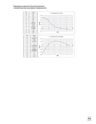 PROBLEMARIO DE ANÁLISIS DE ESTRUCTURAS ISOSTÁTICAS
E HIPERESTÁTICAS PARA VIGAS, MARCOS Y ARMADURAS EN R 2

360

 