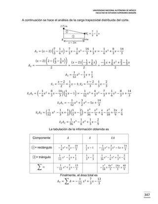 UNIVERSIDAD NACIONAL AUTÓNOMA DE MÉXICO
FACULTAD DE ESTUDIOS SUPERIORES ARAGÓN

A continuación se hace el análisis de la carga trapezoidal distribuida del corte.

7 1
7
1
14 1
1
8
14
𝐴1 = ( 𝑥 − 2) ( − 𝑥) = 𝑥 − 𝑥 2 −
+ 𝑥 = − 𝑥2 + 𝑥 −
3 6
3
6
3 3
6
3
3

𝐴2 =

7 1
( 𝑥 − 2) (2 − ( − 𝑥))
3 6
2

1 1
( 𝑥 − 2) (− + 𝑥) − 1 𝑥 + 1 𝑥 2 + 2 − 1 𝑥
3 6
6
3 3
=
= 3
2
2

𝐴2 =
𝑥̅1 =
𝑥̅1 𝐴1 = (−

1 2 1
1
𝑥 − 𝑥+
12
3
3

𝑥−2 1
𝑥−2 1
2
= 𝑥 − 1; 𝑥̅2 =
= 𝑥−
2
2
3
3
3

1 2 8
14 1
1 3 4 2 7
1
8
14
𝑥 + 𝑥 − ) ( 𝑥 − 1) = −
𝑥 + 𝑥 − 𝑥 + 𝑥2 − 𝑥 +
6
3
3 2
12
3
3
6
3
3
𝑥̅1 𝐴1 = −

1 3 3 2
14
𝑥 + 𝑥 − 5𝑥 +
12
2
3

1 2 1
1 1
2
𝑥3
𝑥2
𝑥
𝑥 2 2𝑥 2
𝑥̅2 𝐴2 = (
x − x + )( 𝑥 − ) =
− + −
+
−
12
3
3 3
3
36 9 9 18 9 9
𝑥̅2 𝐴2 =

1 3 1 2 1
2
𝑥 − 𝑥 + 𝑥−
36
6
3
9

La tabulación de la información obtenida es
𝐴

Componente
①= rectángulo
②= triángulo
∑=

−

𝑥̅

1 2 8
14
𝑥 + 𝑥−
6
3
3

1
𝑥−1
2

1 2 1
1
𝑥 − 𝑥+
12
3
3
−

1 2 7
13
𝑥 + 𝑥−
12
3
3

1
2
𝑥−
3
3

𝑥̅ 𝐴
−

1 3 3 2
14
𝑥 + 𝑥 − 5𝑥 +
12
2
3

1 3 1 2 1
2
𝑥 − 𝑥 + 𝑥−
36
6
3
9
−

𝑥 3 4𝑥 2 14𝑥 40
+
−
+
18
3
3
9

Finalmente, el área total es
1 2 7
13
𝐴𝑇 =∑ 𝐴=−
𝑥 + 𝑥−
12
3
3

347

 