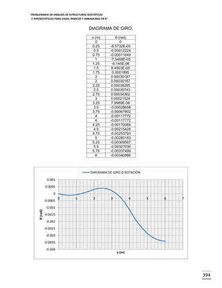 PROBLEMARIO DE ANÁLISIS DE ESTRUCTURAS ISOSTÁTICAS
E HIPERESTÁTICAS PARA VIGAS, MARCOS Y ARMADURAS EN R 2

DIAGRAMA DE GIRO.
x (m)
0
0.25
0.5
0.75
1
1.25
1.5
1.75
2
2
2.25
2.5
2.75
3
3.25
3.5
3.75
4
4
4.25
4.5
4.75
5
5.25
5.5
5.75
6

θ (rad)
0
-8.5732E-05
-0.00012224
-0.00011649
-7.5468E-05
-6.145E-06
8.4503E-05
0.0001895
0.00030187
0.00030187
0.00038285
0.00039743
0.00034302
0.00021524
7.9989E-06
-0.00028656
-0.00067802
-0.00117772
-0.00117772
-0.00170088
-0.00215428
-0.00253793
-0.00285183
-0.00309597
-0.00327036
-0.00337499
-0.00340986

DIAGRAMA DE GIRO O ROTACIÓN
0.001
0.0005
0

θ (rad)

-0.0005

0

1

2

3

4

5

6

7

-0.001
-0.0015
-0.002

-0.0025
-0.003
-0.0035
-0.004

x (m)

394

 