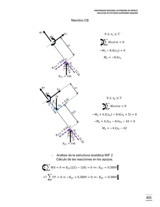 UNIVERSIDAD NACIONAL AUTÓNOMA DE MÉXICO
FACULTAD DE ESTUDIOS SUPERIORES ARAGÓN

Miembro CB

0 ≤ 𝑥3 ≤ 5´
+ ∑ 𝑀𝑐𝑜𝑟𝑡𝑒 = 0
−𝑀3 − 8.4( 𝑥3 ) = 0
𝑀3 = −8.4𝑥3

𝐶

𝜃
𝑅 𝐶𝑌 = 14𝑘

7𝑘

0 ≤ 𝑥4 ≤ 5´

𝜃

+ ∑ 𝑀𝑐𝑜𝑟𝑡𝑒 = 0
−𝑀4 + 4.2( 𝑥4 ) − 8.4( 𝑥4 + 5) = 0
−𝑀4 + 4.2𝑥4 − 8.4𝑥4 − 42 = 0
𝐶

𝑅 𝐶𝑌

-

𝑀4 = −4.2𝑥4 − 42

𝜃
= 14𝑘

Análisis de la estructura isostática MIF 2
Cálculo de las reacciones en los apoyos.

+ ∑ 𝑀𝐴 = 0 ⇒ 𝑅 𝐶𝑌 (21) − 1(8) = 0 ⇒∴ 𝑅 𝐶𝑌 = 0.3809
+↑ ∑ 𝐹𝑌 = 0 ⇒ −𝑅 𝐴𝑌 + 0.3809 = 0 ⇒∴ 𝑅 𝐴𝑌 = 0.3809

405

 