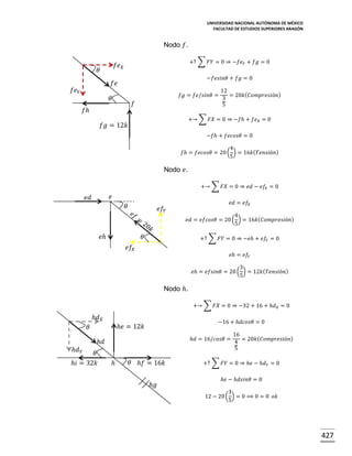 UNIVERSIDAD NACIONAL AUTÓNOMA DE MÉXICO
FACULTAD DE ESTUDIOS SUPERIORES ARAGÓN

Nodo 𝑓.
+↑ ∑ 𝐹𝑌 = 0 ⇒ −𝑓𝑒 𝑌 + 𝑓𝑔 = 0

𝑓𝑒 𝑋

𝜃

−𝑓𝑒𝑠𝑖𝑛𝜃 + 𝑓𝑔 = 0

𝑓𝑒

𝑓𝑒 𝑌

𝑓𝑔 = 𝑓𝑒/𝑠𝑖𝑛𝜃 =

𝜃

𝑓

𝑓ℎ

12
= 20𝑘( 𝐶𝑜𝑚𝑝𝑟𝑒𝑠𝑖ó𝑛)
3
5

+→ ∑ 𝐹𝑋 = 0 ⇒ −𝑓ℎ + 𝑓𝑒 𝑋 = 0

𝑓𝑔 = 12𝑘

−𝑓ℎ + 𝑓𝑒𝑐𝑜𝑠𝜃 = 0
4
𝑓ℎ = 𝑓𝑒𝑐𝑜𝑠𝜃 = 20 ( ) = 16𝑘( 𝑇𝑒𝑛𝑠𝑖ó𝑛)
5

Nodo 𝑒.
+→ ∑ 𝐹𝑋 = 0 ⇒ 𝑒𝑑 − 𝑒𝑓 𝑋 = 0

𝑒

𝑒𝑑

𝜃

𝑒𝑓 𝑌

𝑒ℎ

𝑒𝑑 = 𝑒𝑓 𝑋
4
𝑒𝑑 = 𝑒𝑓𝑐𝑜𝑠𝜃 = 20 ( ) = 16𝑘( 𝐶𝑜𝑚𝑝𝑟𝑒𝑠𝑖ó𝑛)
5

𝜃

+↑ ∑ 𝐹𝑌 = 0 ⇒ −𝑒ℎ + 𝑒𝑓 𝑌 = 0

𝑒𝑓 𝑋
𝑒ℎ = 𝑒𝑓 𝑌
3
𝑒ℎ = 𝑒𝑓𝑠𝑖𝑛𝜃 = 20 ( ) = 12𝑘( 𝑇𝑒𝑛𝑠𝑖ó𝑛)
5

Nodo ℎ.
+→ ∑ 𝐹𝑋 = 0 ⇒ −32 + 16 + ℎ𝑑 𝑋 = 0

ℎ𝑑 𝑋

−16 + ℎ𝑑𝑐𝑜𝑠𝜃 = 0

ℎ𝑒 = 12𝑘

𝜃

ℎ𝑑 = 16/𝑐𝑜𝑠𝜃 =

ℎ𝑑

ℎ𝑑 𝑌

𝜃
ℎ𝑖 = 32𝑘

ℎ

𝜃 ℎ𝑓 = 16𝑘
ℎ𝑔

16
= 20𝑘( 𝐶𝑜𝑚𝑝𝑟𝑒𝑠𝑖ó𝑛)
4
5

+↑ ∑ 𝐹𝑌 = 0 ⇒ ℎ𝑒 − ℎ𝑑 𝑌 = 0
ℎ𝑒 − ℎ𝑑𝑠𝑖𝑛𝜃 = 0
3
12 − 20 ( ) = 0 ⟹ 0 = 0 𝑜𝑘
5

427

 