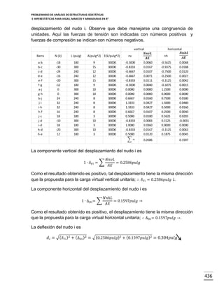PROBLEMARIO DE ANÁLISIS DE ESTRUCTURAS ISOSTÁTICAS
E HIPERESTÁTICAS PARA VIGAS, MARCOS Y ARMADURAS EN R 2

desplazamiento del nudo i. Observe que debe manejarse una congruencia de
unidades. Aquí las fuerzas de tensión son indicadas con números positivos y
fuerzas de compresión se indican con números negativos.
vertical
Barra

N (k)

L (pulg)

a-b
b-c
c-d
d-e
e-f
f-g
a-j
g-h
b-j
j-i
i-h
h-f
j-c
j-d
i-d
h-d
h-e

-18
-30
-24
-16
-20
-12
0
0
24
32
32
16
18
-10
18
-20
12

180
300
240
240
300
180
300
300
240
240
240
240
180
300
180
300
180

A(pulg^2) E(k/pulg^2)
9
15
12
12
15
9
10
10
8
8
8
8
3
10
3
10
3

30000
30000
30000
30000
30000
30000
30000
30000
30000
30000
30000
30000
30000
30000
30000
30000
30000

nv
-0.5000
-0.8333
-0.6667
-0.6667
-0.8333
-0.5000
0.0000
0.0000
0.6667
1.3333
1.3333
0.6667
0.5000
-0.8333
1.0000
-0.8333
0.5000

horizontal
nh

0.0060
0.0167
0.0107
0.0071
0.0111
0.0040
0.0000
0.0000
0.0160
0.0427
0.0427
0.0107
0.0180
0.0083
0.0360
0.0167
0.0120

-0.5625
-0.9375
-0.7500
-0.2500
-0.3125
-0.1875
1.2500
0.0000
0.7500
1.5000
0.5000
0.2500
0.5625
0.3125
0.0000
-0.3125
0.1875

0.2586

0.0068
0.0188
0.0120
0.0027
0.0042
0.0015
0.0000
0.0000
0.0180
0.0480
0.0160
0.0040
0.0203
-0.0031
0.0000
0.0063
0.0045
0.1597

La componente vertical del desplazamiento del nudo i es
1 ∙ 𝛿 𝑉𝑖 = ∑

𝑁𝑛𝑣𝐿
= 0.2586𝑝𝑢𝑙𝑔
𝐴𝐸

Como el resultado obtenido es positivo, tal desplazamiento tiene la misma dirección
que la propuesta para la carga virtual vertical unitaria; ∴ 𝛿 𝑉𝑖 = 0.2586𝑝𝑢𝑙𝑔 ↓.
La componente horizontal del desplazamiento del nudo i es
1 ∙ ∆ 𝐻𝑖 = ∑

𝑁𝑛ℎ𝐿
= 0.1597𝑝𝑢𝑙𝑔 →
𝐴𝐸

Como el resultado obtenido es positivo, el desplazamiento tiene la misma dirección
que la propuesta para la carga virtual horizontal unitaria; ∴ ∆ 𝐻𝑖 = 0.1597𝑝𝑢𝑙𝑔 →.
La deflexión del nudo i es
𝑑 𝑖 = √( 𝛿 𝑉𝑖 )2 + (∆ 𝐻𝑖 )2 = √(0.2586𝑝𝑢𝑙𝑔)2 + (0.1597𝑝𝑢𝑙𝑔)2 = 0.304𝑝𝑢𝑙𝑔

436

 