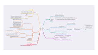 (7) problem solving | PPT