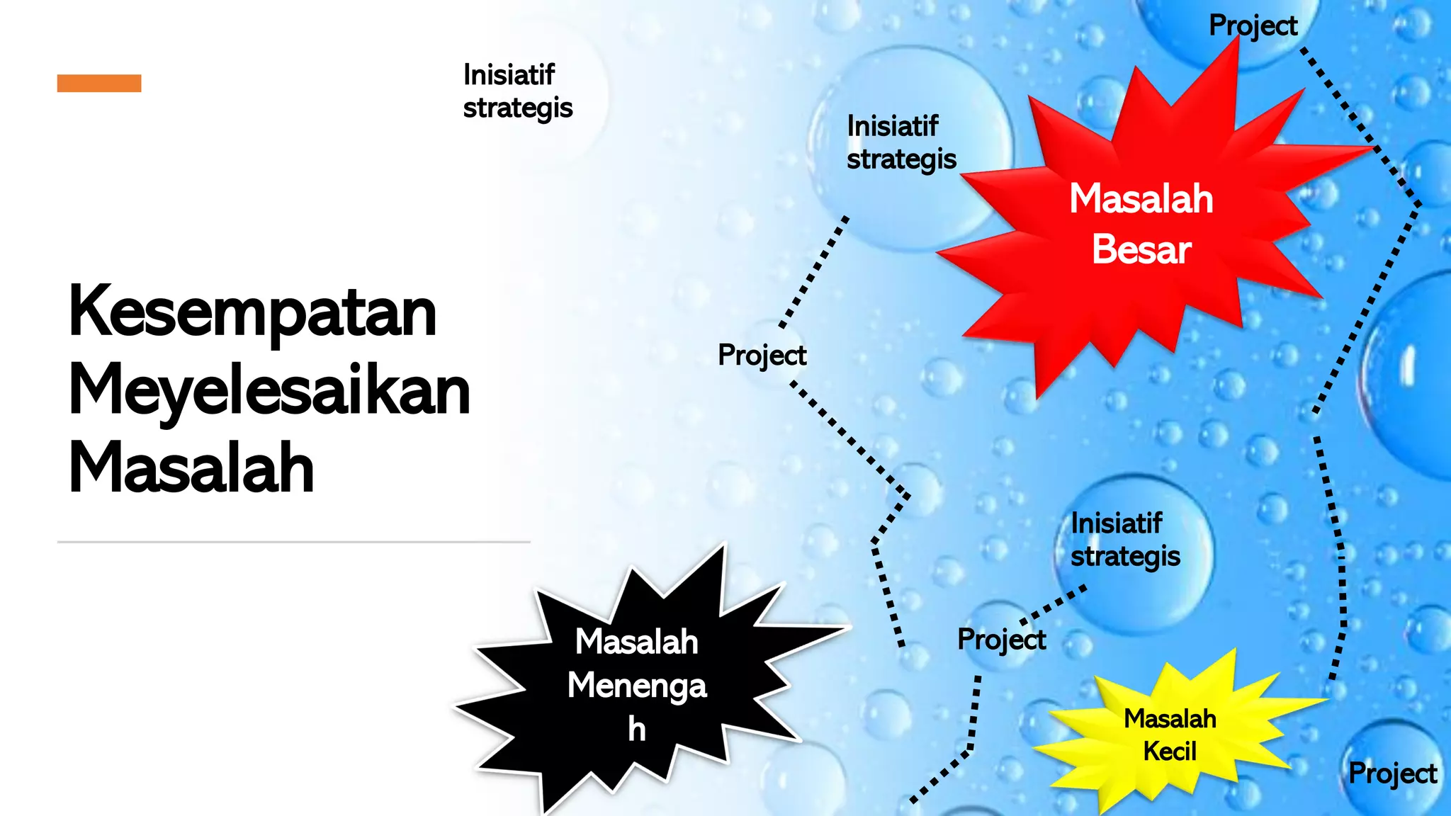7_Problem solving using PDCA thinking (A3 Report).pdf