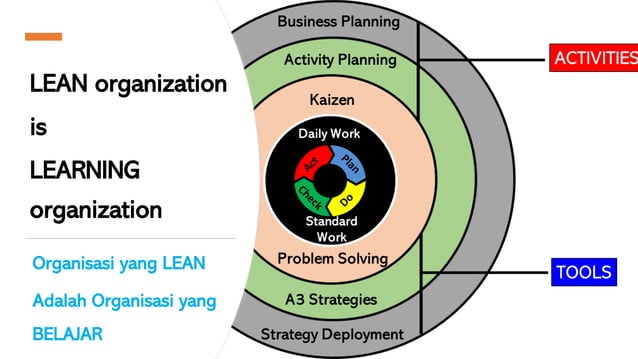 7_Problem solving using PDCA thinking (A3 Report).pdf