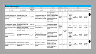 7_Problem solving using PDCA thinking (A3 Report).pdf