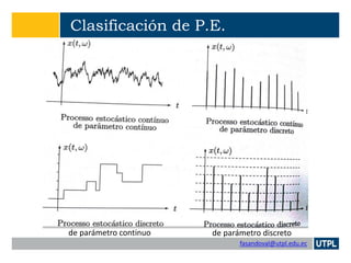 fasandoval@utpl.edu.ec
Clasificación de P.E.
de parámetro continuo de parámetro discreto
 