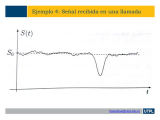fasandoval@utpl.edu.ec
Ejemplo 4: Señal recibida en una llamada
 